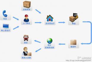 廣州到洛陽回程運輸價格優惠，歡迎咨詢專業物流服務