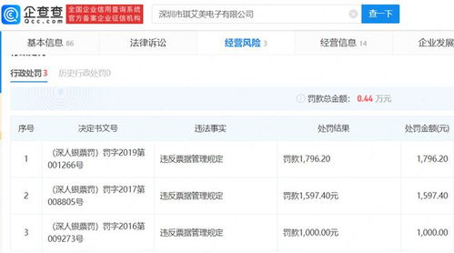 3.15曝光追蹤 家庭餐桌上的“隱形陷阱”，涉事商品遭查封引深思