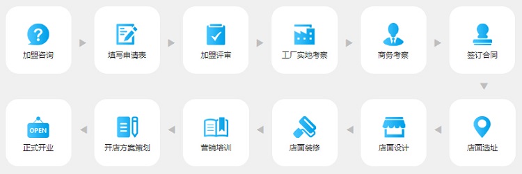 攜手愛學習，共創(chuàng)教育未來 加盟熱線、費用及條件全解析